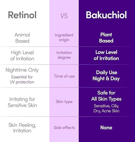 Eqqualberry Purple Pdrn Pore Minimising Serum